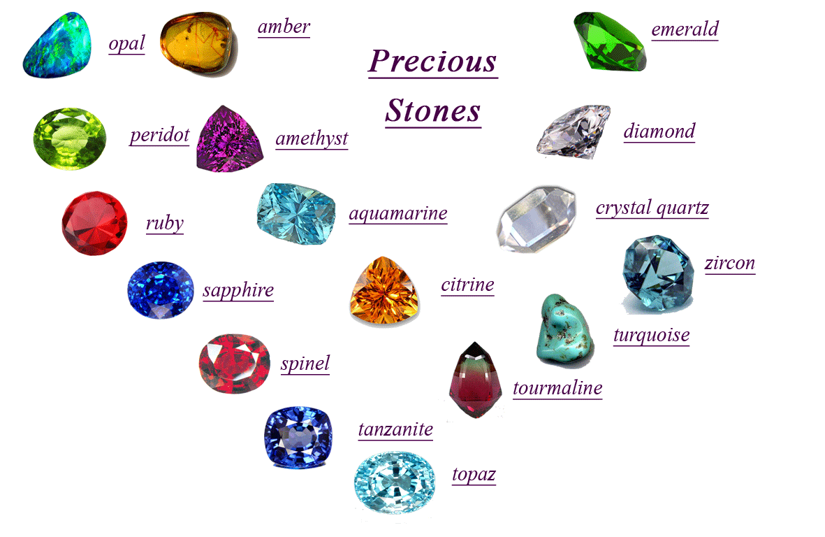 Gemstone Identification Report